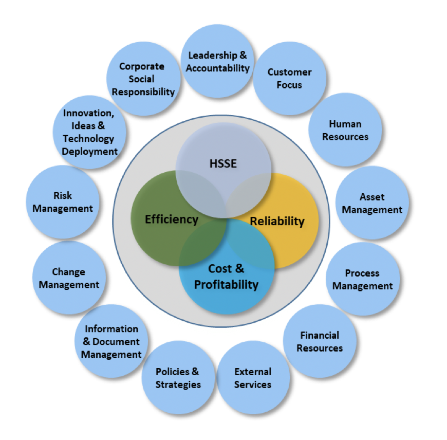 Operational Excellence | Hawkin & Co.