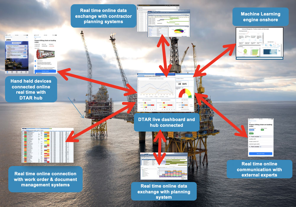 How to manage Cutting oil during long shutdown of machine?